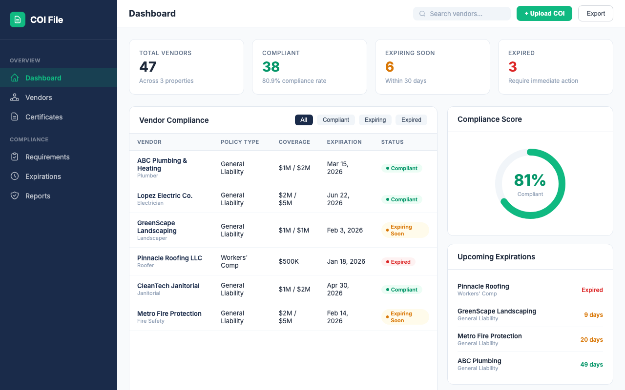COI File dashboard showing vendor compliance status, upcoming expirations, and 81% compliance score
