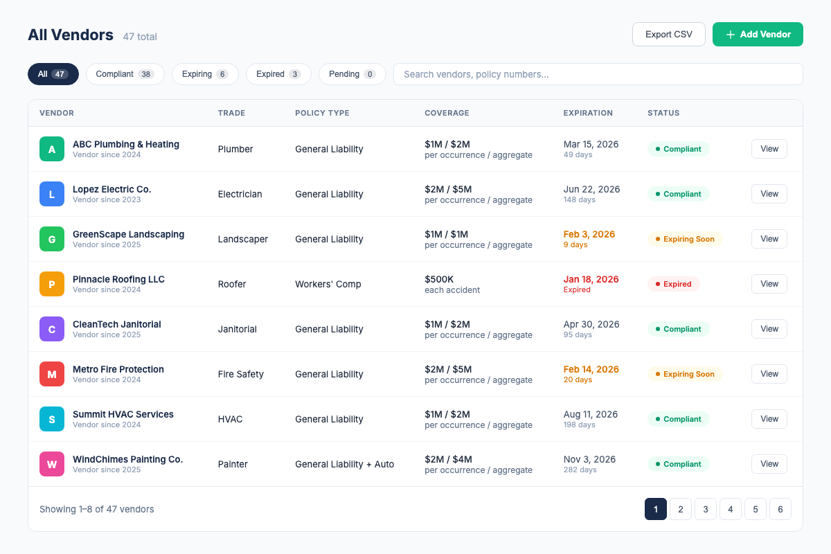 Vendor compliance table showing 8 vendors with status badges - compliant, expiring soon, and expired